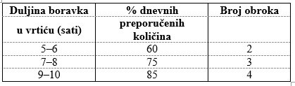 tablica2